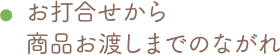 お打ち合わせから商品お渡しまでのながれ